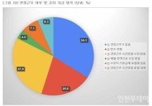 부평 소규모 병·의원 노동자 설문조사, 10명 중 2명 연장 수당 못받아