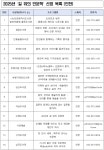 문체부, 길위의 인문학·지혜학교 선정...인천 35개 프로그램