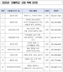 문체부, 길위의 인문학·지혜학교 선정...인천 35개 프로그램