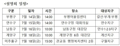 인천시, 노후계획도시정비 기본계획 주민설명회 순차 개최