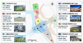 인천항 중고차수출단지 표류에 부영 특혜 송도유원지 개발 악재