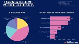 [급식현장 개선②] 1인당 104명 급식, 인천 조리사들 못 버티겠다