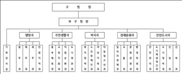 7월 출범 제물포구 5국 1실 체제···송림ㆍ신포 청사 분리 운영