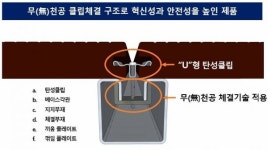 ㈜임성, 무(無)천공 클립체결 데크로드 조달청 건설환경 우수제품 지정