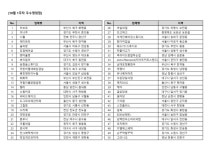 송현음스튜디오