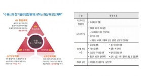 수원시, 2040년 수원도시기본계획수립 첫발