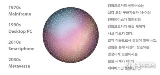 [인공지능 넘어 영성으로] 메타버스