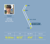 5개 도시 11명의 러너들이 추천하는 러닝 코스