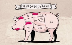 ‘정육남’이 절대 팔지 않는 돼지 특수부위 4