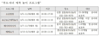 인천 중구 가족센터, 공동육아나눔터 부모·자녀 애착 놀이 프로그램 개강