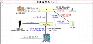 당신께 힘이?...특혜 대출 드러난 MG새마을금고