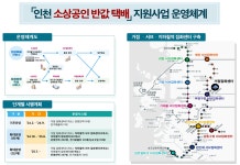인천시, 소상공인 반값 택배지원사업...대폭 확대 지원