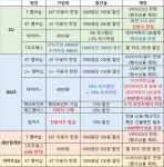 편의점 멤버십 제휴 전쟁...CU, T우주패스 구독 전략 통했다