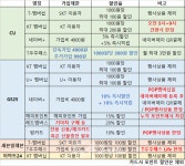 편의점 멤버십 제휴 전쟁...CU, T우주패스 구독 전략 통했다