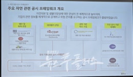 기업의 생물다양성 이슈 대응능력 제고를 위한 세미나 개최