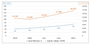 셀트리온·한국앤컴퍼니 등 공정위가 밝힌 내부거래 의존 기업들