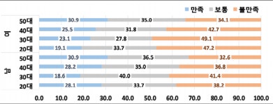저출생 극복을 위한 주35시간 근로시간 단축 필요성 제기