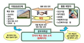 전라남도, 저출생에 따른 문 닫는 학교 많아