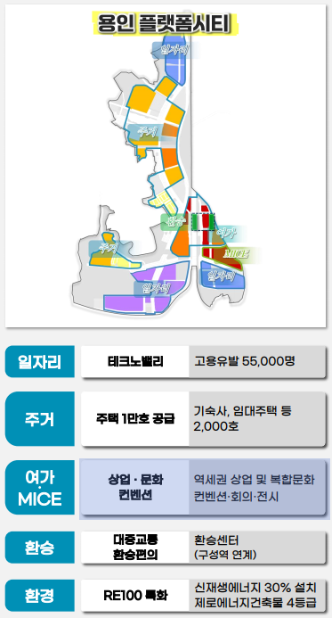 김동연 경기도지사, 경기 기회타운 3대 프로젝트 비전 발표, 미래를 향한 발전 약속