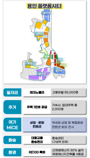 '기회타운 3대 프로젝트'로 탄생할 경기도의 새 랜드마크