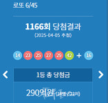 로또 100억 대박, 서울 용산서 1등 5명 탄생