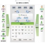 화성시 메신저가 잡담방?… 새올행정 시스템으로 시간 보내는 공무원들