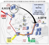 해남군 해남읍 대중교통이 없어 주민 피해  크다.