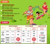 수원시민, 자매도시 경북 봉화군 주요 관광지 반값 할인