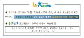농협, 농심천심으로 지속가능한 농업·농촌의 길 연다