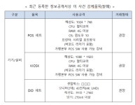 핫시즈너엽기떡볶이흥인 | 핫시즈너 동대문엽기떡볶이, 가맹점주에 POS·키오스크 엽기적 구매 강제