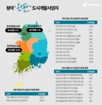 전주 에코·인천 루원·판교 대장 등 인기 검증된 도시개발사업 주목