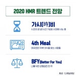CJ제일제당 올해 가정간편식 키워드는 가시비, 야식·간식 즐겨