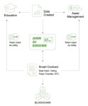 블록체인-인공지능(AI) 관련 독특한 서비스 출시한 앵커 뉴럴 월드