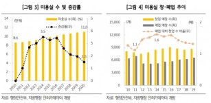 KB금융, 자영업 분석 시리즈 미용실 현황·시장여건 분석 보고서 발간