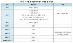 이투스 교육평가연구소 "3월 학력평가, 성적보다 중요한 것은 '활용'"