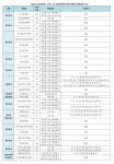 이투스 교육평가연구소, 2022학년도 교대 수시 지원 참고사항 발표