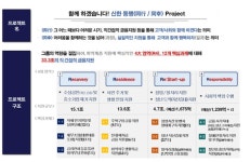 신한금융그룹, 취약계층 지원 위한 신한 동행(同行, 同幸) Project 추진