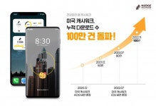 넛지헬스케어 美 캐시워크, 누적 가입자 수 100만 명 돌파