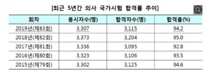 메디프리뷰, 의사국가고시 학부형 설명회 개최