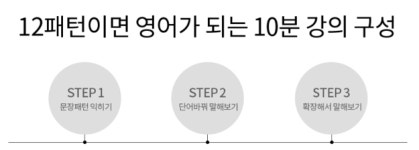 회화의 두려움 타파하자! 야나두, 하루 10분영어의 핵심은 패턴학습