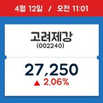 [주식 현재가] 고려제강, 11시 01분 현재가 27,250원…거래 정보는?