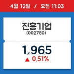 [주가정보] 진흥기업, 11시 03분 현재가 1,965원…종목동정