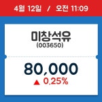 [종목시황] 미창석유, 11시 09분 현재가 80,000원…거래 정보는?