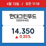 [주식 현재가] 현대그린푸드, 11시 18분 현재가 14,350원…거래 정보는?