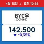 [주식 현재가] BYC우, 10시 58분 현재가 142,500원…거래 정보는?