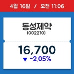 [주식 현재가] 동성제약, 11시 06분 현재가 16,700원…연중 최고가 얼마?