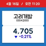 [종목시황] 고려개발, 11시 20분 현재가 4,705원…거래 정보는?