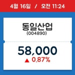 [주가정보] 동일산업, 11시 24분 현재가 58,000원…거래 정보는?
