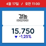 [종목시황] 경농, 11시 00분 현재가 15,750원…종목동정