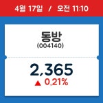 [주식 현재가] 동방, 11시 10분 현재가 2,365원…거래 정보는?